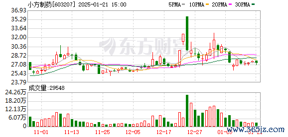 K图 603207_0